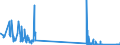 KN 84423000 /Exporte /Einheit = Preise (Euro/Bes. Maßeinheiten) /Partnerland: Schweden /Meldeland: Eur27_2020 /84423000:Maschinen, Apparate und Geräte zum Zurichten Oder Herstellen von Druckplatten, Druckformzylindern Oder Anderen Druckformen (Ausg. Maschinen der Pos. 8456 bis 8465)