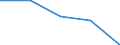 KN 84423000 /Exporte /Einheit = Preise (Euro/Tonne) /Partnerland: Tschechoslow /Meldeland: Eur27 /84423000:Maschinen, Apparate und Geräte zum Zurichten Oder Herstellen von Druckplatten, Druckformzylindern Oder Anderen Druckformen (Ausg. Maschinen der Pos. 8456 bis 8465)