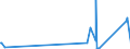 KN 84423000 /Exporte /Einheit = Preise (Euro/Bes. Maßeinheiten) /Partnerland: Armenien /Meldeland: Eur27_2020 /84423000:Maschinen, Apparate und Geräte zum Zurichten Oder Herstellen von Druckplatten, Druckformzylindern Oder Anderen Druckformen (Ausg. Maschinen der Pos. 8456 bis 8465)