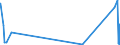 KN 84423000 /Exporte /Einheit = Preise (Euro/Bes. Maßeinheiten) /Partnerland: Kirgistan /Meldeland: Eur27_2020 /84423000:Maschinen, Apparate und Geräte zum Zurichten Oder Herstellen von Druckplatten, Druckformzylindern Oder Anderen Druckformen (Ausg. Maschinen der Pos. 8456 bis 8465)