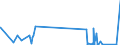 KN 84423000 /Exporte /Einheit = Preise (Euro/Bes. Maßeinheiten) /Partnerland: Elfenbeink. /Meldeland: Eur27_2020 /84423000:Maschinen, Apparate und Geräte zum Zurichten Oder Herstellen von Druckplatten, Druckformzylindern Oder Anderen Druckformen (Ausg. Maschinen der Pos. 8456 bis 8465)