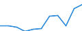 KN 84424000 /Exporte /Einheit = Preise (Euro/Tonne) /Partnerland: Belgien/Luxemburg /Meldeland: Eur27 /84424000:Teile von Maschinen, Apparaten und GerÃ¤ten zum Zurichten Oder Herstellen von Druckplatten, Druckformzylindern Oder Anderen Druckformen, A.n.g.