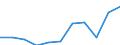 KN 84424000 /Exporte /Einheit = Preise (Euro/Tonne) /Partnerland: Belgien/Luxemburg /Meldeland: Eur27 /84424000:Teile von Maschinen, Apparaten und Geräten zum Zurichten Oder Herstellen von Druckplatten, Druckformzylindern Oder Anderen Druckformen, A.n.g.