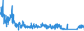 KN 84424000 /Exporte /Einheit = Preise (Euro/Tonne) /Partnerland: Deutschland /Meldeland: Eur27_2020 /84424000:Teile von Maschinen, Apparaten und GerÃ¤ten zum Zurichten Oder Herstellen von Druckplatten, Druckformzylindern Oder Anderen Druckformen, A.n.g.