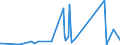 KN 84424000 /Exporte /Einheit = Preise (Euro/Tonne) /Partnerland: Armenien /Meldeland: Eur27_2020 /84424000:Teile von Maschinen, Apparaten und GerÃ¤ten zum Zurichten Oder Herstellen von Druckplatten, Druckformzylindern Oder Anderen Druckformen, A.n.g.