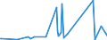 CN 84424000 /Exports /Unit = Prices (Euro/ton) /Partner: Armenia /Reporter: Eur27_2020 /84424000:Parts of Machinery, Apparatus and Equipment for Preparing or Making Printing Plates, Cylinders or Other Printing Components, N.e.s.