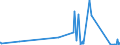 KN 84424000 /Exporte /Einheit = Preise (Euro/Tonne) /Partnerland: Turkmenistan /Meldeland: Eur27_2020 /84424000:Teile von Maschinen, Apparaten und GerÃ¤ten zum Zurichten Oder Herstellen von Druckplatten, Druckformzylindern Oder Anderen Druckformen, A.n.g.