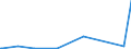 KN 84424000 /Exporte /Einheit = Preise (Euro/Tonne) /Partnerland: Tadschikistan /Meldeland: Eur27_2020 /84424000:Teile von Maschinen, Apparaten und GerÃ¤ten zum Zurichten Oder Herstellen von Druckplatten, Druckformzylindern Oder Anderen Druckformen, A.n.g.