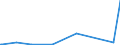 KN 84424000 /Exporte /Einheit = Preise (Euro/Tonne) /Partnerland: Tadschikistan /Meldeland: Europäische Union /84424000:Teile von Maschinen, Apparaten und Geräten zum Zurichten Oder Herstellen von Druckplatten, Druckformzylindern Oder Anderen Druckformen, A.n.g.