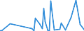 KN 84424000 /Exporte /Einheit = Preise (Euro/Tonne) /Partnerland: Serb.-mont. /Meldeland: Eur15 /84424000:Teile von Maschinen, Apparaten und GerÃ¤ten zum Zurichten Oder Herstellen von Druckplatten, Druckformzylindern Oder Anderen Druckformen, A.n.g.