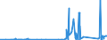 KN 84424000 /Exporte /Einheit = Preise (Euro/Tonne) /Partnerland: Ehem.jug.rep.mazed /Meldeland: Eur27_2020 /84424000:Teile von Maschinen, Apparaten und GerÃ¤ten zum Zurichten Oder Herstellen von Druckplatten, Druckformzylindern Oder Anderen Druckformen, A.n.g.