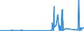 KN 84424000 /Exporte /Einheit = Preise (Euro/Tonne) /Partnerland: Ehem.jug.rep.mazed /Meldeland: Eur27_2020 /84424000:Teile von Maschinen, Apparaten und Geräten zum Zurichten Oder Herstellen von Druckplatten, Druckformzylindern Oder Anderen Druckformen, A.n.g.