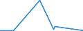 KN 84424000 /Exporte /Einheit = Preise (Euro/Tonne) /Partnerland: Montenegro /Meldeland: Eur27_2020 /84424000:Teile von Maschinen, Apparaten und GerÃ¤ten zum Zurichten Oder Herstellen von Druckplatten, Druckformzylindern Oder Anderen Druckformen, A.n.g.