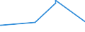 KN 84424000 /Exporte /Einheit = Preise (Euro/Tonne) /Partnerland: Sierra Leone /Meldeland: Europäische Union /84424000:Teile von Maschinen, Apparaten und Geräten zum Zurichten Oder Herstellen von Druckplatten, Druckformzylindern Oder Anderen Druckformen, A.n.g.