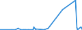 KN 84424000 /Exporte /Einheit = Preise (Euro/Tonne) /Partnerland: Benin /Meldeland: Eur27_2020 /84424000:Teile von Maschinen, Apparaten und GerÃ¤ten zum Zurichten Oder Herstellen von Druckplatten, Druckformzylindern Oder Anderen Druckformen, A.n.g.
