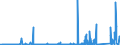 KN 84424000 /Exporte /Einheit = Preise (Euro/Tonne) /Partnerland: Nigeria /Meldeland: Eur27_2020 /84424000:Teile von Maschinen, Apparaten und Geräten zum Zurichten Oder Herstellen von Druckplatten, Druckformzylindern Oder Anderen Druckformen, A.n.g.