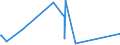 KN 84424000 /Exporte /Einheit = Preise (Euro/Tonne) /Partnerland: Aequat.guin. /Meldeland: Europäische Union /84424000:Teile von Maschinen, Apparaten und GerÃ¤ten zum Zurichten Oder Herstellen von Druckplatten, Druckformzylindern Oder Anderen Druckformen, A.n.g.