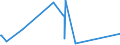 KN 84424000 /Exporte /Einheit = Preise (Euro/Tonne) /Partnerland: Aequat.guin. /Meldeland: Europäische Union /84424000:Teile von Maschinen, Apparaten und Geräten zum Zurichten Oder Herstellen von Druckplatten, Druckformzylindern Oder Anderen Druckformen, A.n.g.