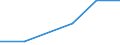 KN 84425010 /Exporte /Einheit = Preise (Euro/Tonne) /Partnerland: Griechenland /Meldeland: Eur27 /84425010:Klischees, auf Photomechanischem Wege Hergestellt