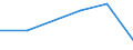 KN 84425010 /Exporte /Einheit = Preise (Euro/Tonne) /Partnerland: Ceuta /Meldeland: Eur27 /84425010:Klischees, auf Photomechanischem Wege Hergestellt