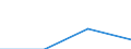 KN 84425010 /Exporte /Einheit = Preise (Euro/Tonne) /Partnerland: Norwegen /Meldeland: Eur27 /84425010:Klischees, auf Photomechanischem Wege Hergestellt