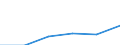 KN 84425010 /Exporte /Einheit = Preise (Euro/Tonne) /Partnerland: Schweiz /Meldeland: Eur27 /84425010:Klischees, auf Photomechanischem Wege Hergestellt