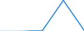 KN 84425010 /Exporte /Einheit = Preise (Euro/Tonne) /Partnerland: Jugoslawien /Meldeland: Eur27 /84425010:Klischees, auf Photomechanischem Wege Hergestellt