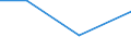 KN 84425010 /Exporte /Einheit = Preise (Euro/Tonne) /Partnerland: Tuerkei /Meldeland: Eur27 /84425010:Klischees, auf Photomechanischem Wege Hergestellt