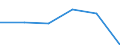 KN 84425010 /Exporte /Einheit = Preise (Euro/Tonne) /Partnerland: Elfenbeink. /Meldeland: Eur27 /84425010:Klischees, auf Photomechanischem Wege Hergestellt