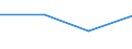 KN 84425010 /Exporte /Einheit = Preise (Euro/Tonne) /Partnerland: Kenia /Meldeland: Eur27 /84425010:Klischees, auf Photomechanischem Wege Hergestellt