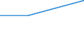 KN 84425010 /Exporte /Einheit = Preise (Euro/Tonne) /Partnerland: Kolumbien /Meldeland: Eur27 /84425010:Klischees, auf Photomechanischem Wege Hergestellt