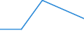 KN 84425010 /Exporte /Einheit = Preise (Euro/Tonne) /Partnerland: Israel /Meldeland: Eur27 /84425010:Klischees, auf Photomechanischem Wege Hergestellt