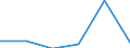 KN 84425010 /Exporte /Einheit = Preise (Euro/Tonne) /Partnerland: Japan /Meldeland: Eur27 /84425010:Klischees, auf Photomechanischem Wege Hergestellt