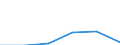 KN 84425010 /Exporte /Einheit = Preise (Euro/Tonne) /Partnerland: Intra-eur /Meldeland: Eur27 /84425010:Klischees, auf Photomechanischem Wege Hergestellt