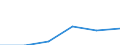 KN 84425091 /Exporte /Einheit = Preise (Euro/Tonne) /Partnerland: Frankreich /Meldeland: Eur27 /84425091:Drucktypen, Klischees, Druckplatten, Druckformzylinder und Andere Druckformen mit Druckbild (Ausg. auf Photomechanischem Wege Hergestellte Klischees, Sowie Offsetdruckplatten und -folien)