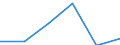 KN 84425091 /Exporte /Einheit = Preise (Euro/Tonne) /Partnerland: Belgien/Luxemburg /Meldeland: Eur27 /84425091:Drucktypen, Klischees, Druckplatten, Druckformzylinder und Andere Druckformen mit Druckbild (Ausg. auf Photomechanischem Wege Hergestellte Klischees, Sowie Offsetdruckplatten und -folien)