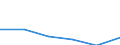 KN 84425091 /Exporte /Einheit = Preise (Euro/Tonne) /Partnerland: Niederlande /Meldeland: Eur27 /84425091:Drucktypen, Klischees, Druckplatten, Druckformzylinder und Andere Druckformen mit Druckbild (Ausg. auf Photomechanischem Wege Hergestellte Klischees, Sowie Offsetdruckplatten und -folien)