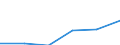 KN 84425091 /Exporte /Einheit = Preise (Euro/Tonne) /Partnerland: Deutschland /Meldeland: Eur27 /84425091:Drucktypen, Klischees, Druckplatten, Druckformzylinder und Andere Druckformen mit Druckbild (Ausg. auf Photomechanischem Wege Hergestellte Klischees, Sowie Offsetdruckplatten und -folien)