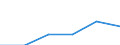 KN 84425091 /Exporte /Einheit = Preise (Euro/Tonne) /Partnerland: Spanien /Meldeland: Eur27 /84425091:Drucktypen, Klischees, Druckplatten, Druckformzylinder und Andere Druckformen mit Druckbild (Ausg. auf Photomechanischem Wege Hergestellte Klischees, Sowie Offsetdruckplatten und -folien)