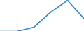 KN 84425091 /Exporte /Einheit = Preise (Euro/Tonne) /Partnerland: Ceuta /Meldeland: Eur27 /84425091:Drucktypen, Klischees, Druckplatten, Druckformzylinder und Andere Druckformen mit Druckbild (Ausg. auf Photomechanischem Wege Hergestellte Klischees, Sowie Offsetdruckplatten und -folien)