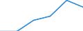 KN 84425091 /Exporte /Einheit = Preise (Euro/Tonne) /Partnerland: Norwegen /Meldeland: Eur27 /84425091:Drucktypen, Klischees, Druckplatten, Druckformzylinder und Andere Druckformen mit Druckbild (Ausg. auf Photomechanischem Wege Hergestellte Klischees, Sowie Offsetdruckplatten und -folien)