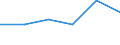 KN 84425091 /Exporte /Einheit = Preise (Euro/Tonne) /Partnerland: Schweden /Meldeland: Eur27 /84425091:Drucktypen, Klischees, Druckplatten, Druckformzylinder und Andere Druckformen mit Druckbild (Ausg. auf Photomechanischem Wege Hergestellte Klischees, Sowie Offsetdruckplatten und -folien)