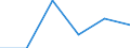 KN 84425091 /Exporte /Einheit = Preise (Euro/Tonne) /Partnerland: Finnland /Meldeland: Eur27 /84425091:Drucktypen, Klischees, Druckplatten, Druckformzylinder und Andere Druckformen mit Druckbild (Ausg. auf Photomechanischem Wege Hergestellte Klischees, Sowie Offsetdruckplatten und -folien)