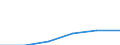 KN 84425091 /Exporte /Einheit = Preise (Euro/Tonne) /Partnerland: Schweiz /Meldeland: Eur27 /84425091:Drucktypen, Klischees, Druckplatten, Druckformzylinder und Andere Druckformen mit Druckbild (Ausg. auf Photomechanischem Wege Hergestellte Klischees, Sowie Offsetdruckplatten und -folien)