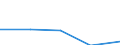 KN 84425091 /Exporte /Einheit = Preise (Euro/Tonne) /Partnerland: Jugoslawien /Meldeland: Eur27 /84425091:Drucktypen, Klischees, Druckplatten, Druckformzylinder und Andere Druckformen mit Druckbild (Ausg. auf Photomechanischem Wege Hergestellte Klischees, Sowie Offsetdruckplatten und -folien)