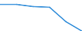 KN 84425091 /Exporte /Einheit = Preise (Euro/Tonne) /Partnerland: Tuerkei /Meldeland: Eur27 /84425091:Drucktypen, Klischees, Druckplatten, Druckformzylinder und Andere Druckformen mit Druckbild (Ausg. auf Photomechanischem Wege Hergestellte Klischees, Sowie Offsetdruckplatten und -folien)