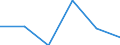 KN 84425091 /Exporte /Einheit = Preise (Euro/Tonne) /Partnerland: Polen /Meldeland: Eur27 /84425091:Drucktypen, Klischees, Druckplatten, Druckformzylinder und Andere Druckformen mit Druckbild (Ausg. auf Photomechanischem Wege Hergestellte Klischees, Sowie Offsetdruckplatten und -folien)