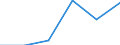 KN 84425091 /Exporte /Einheit = Preise (Euro/Tonne) /Partnerland: Algerien /Meldeland: Eur27 /84425091:Drucktypen, Klischees, Druckplatten, Druckformzylinder und Andere Druckformen mit Druckbild (Ausg. auf Photomechanischem Wege Hergestellte Klischees, Sowie Offsetdruckplatten und -folien)