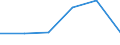 KN 84425091 /Exporte /Einheit = Preise (Euro/Tonne) /Partnerland: Tunesien /Meldeland: Eur27 /84425091:Drucktypen, Klischees, Druckplatten, Druckformzylinder und Andere Druckformen mit Druckbild (Ausg. auf Photomechanischem Wege Hergestellte Klischees, Sowie Offsetdruckplatten und -folien)