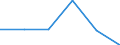 KN 84425091 /Exporte /Einheit = Preise (Euro/Tonne) /Partnerland: Aegypten /Meldeland: Eur27 /84425091:Drucktypen, Klischees, Druckplatten, Druckformzylinder und Andere Druckformen mit Druckbild (Ausg. auf Photomechanischem Wege Hergestellte Klischees, Sowie Offsetdruckplatten und -folien)